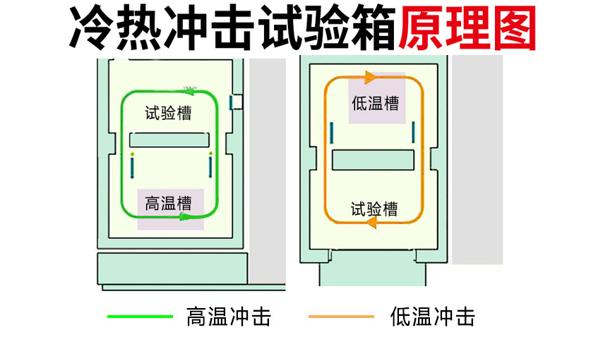 山西水冷两槽式移动式冷热冲击试验箱特点(图2)